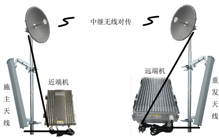 儋州智能无线拉远移频中继直放站近端机远端机